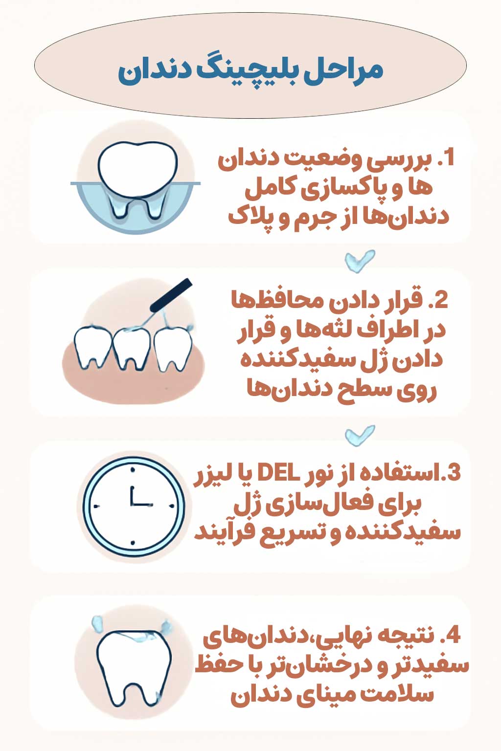 بلیچینگ دندان چگونه انجام میشود؟
